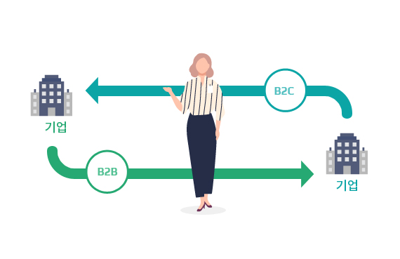 B2C와 B2B를 아우르는
통합 비즈니스 플랫폼