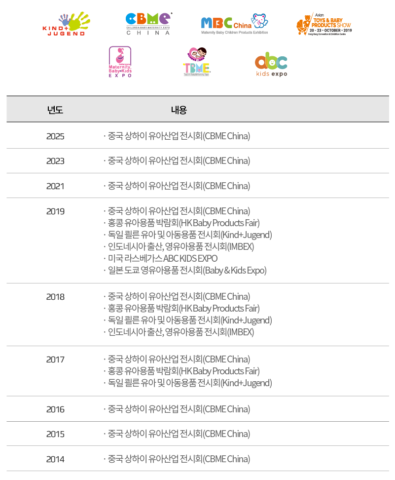 해외전시 이력 이미지
