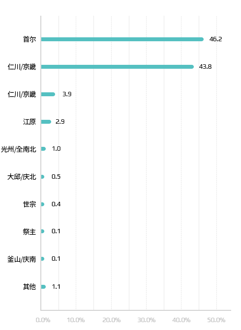 孕妇地区现状