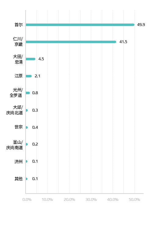 孕妇地区现状