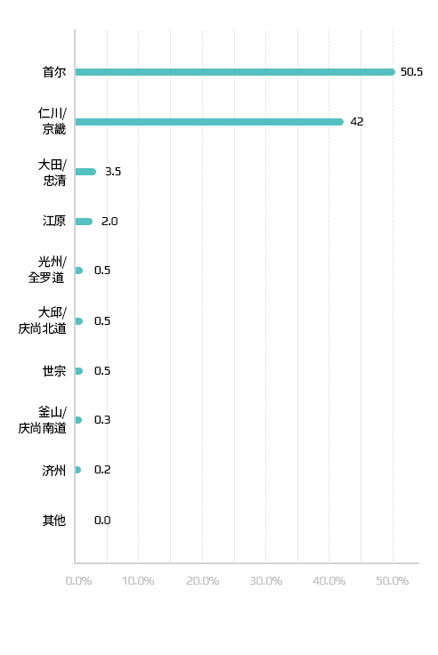 孕妇地区现状